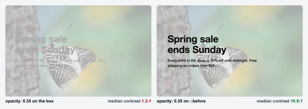 Two Chromium renders of the same faded photo with dark text: opacity on the box gives 1.3:1 contrast, opacity on ::before gives 10.9:1
