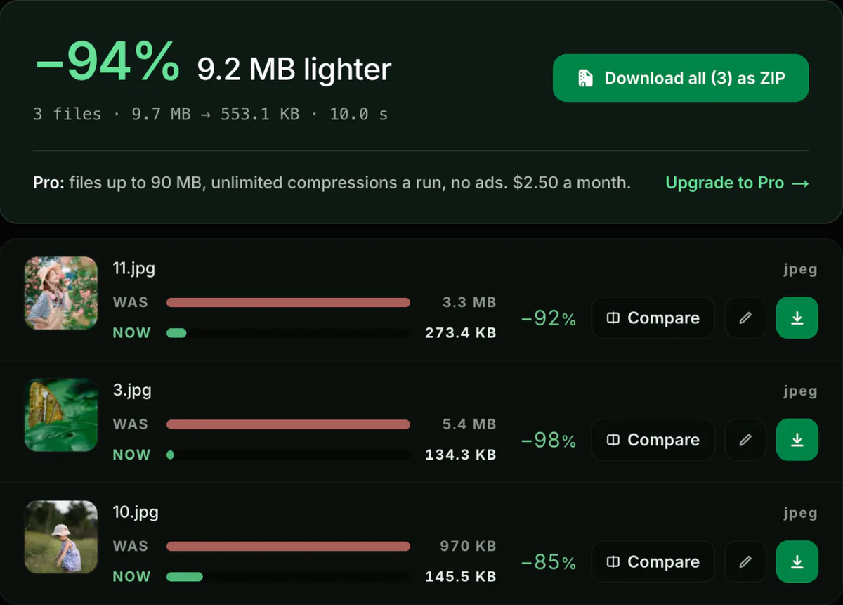 Screenshot of Blinkimg’s results on blinkimg.com: 3 files, 9.7 MB to 553.1 KB, 94% smaller, with 11.jpg at 273.4 KB, 3.jpg at 134.3 KB and 10.jpg at 145.5 KB, and a Download all as ZIP button.