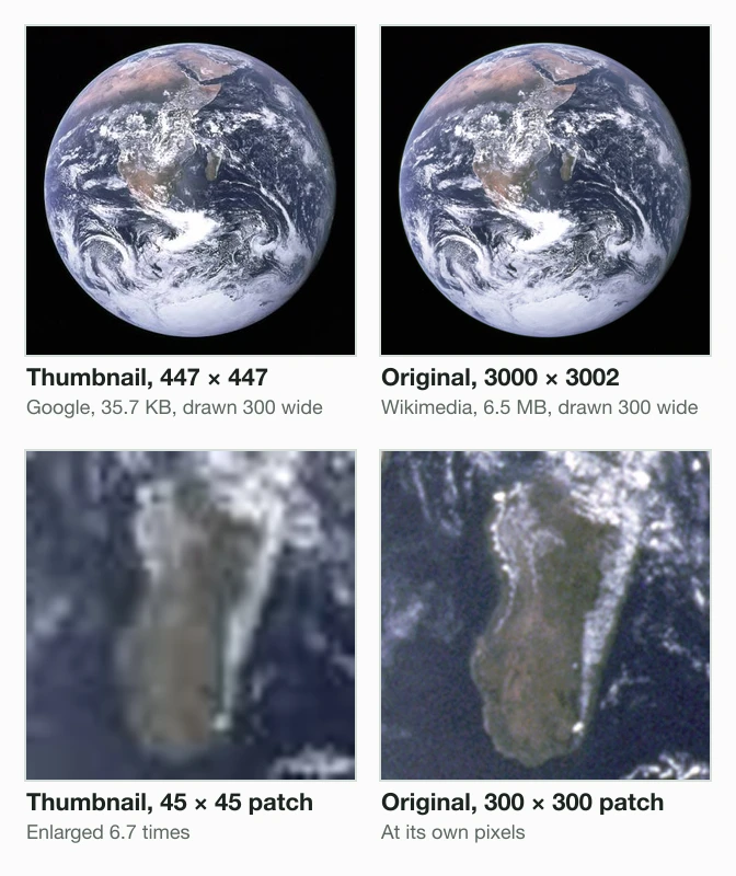 NASA's Blue Marble twice, from Google's 447 × 447 thumbnail (35.7 KB) and the 3000 × 3002 original (6.5 MB); below, Madagascar from each: the thumbnail's 45 × 45 patch enlarged is a blur, the original's 300 × 300 patch shows the coast and the clouds.