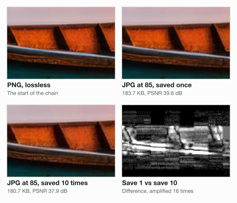 The boat's ribs from our photo at 1920 × 1076, enlarged 3 times: the lossless PNG, Blinkimg's engine's JPG at quality 85 saved once (183.7 KB, 39.6 dB) and saved 10 times (180.7 KB, 37.9 dB), and the difference between those two JPGs amplified 16 times.