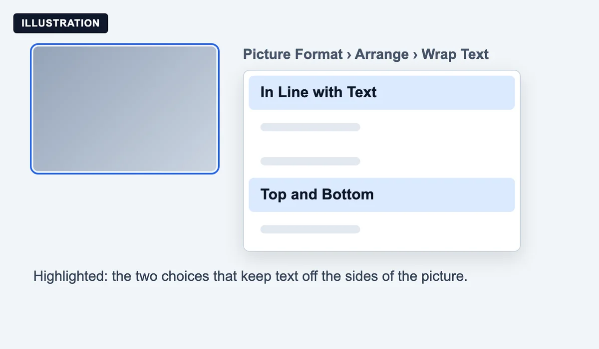 Illustration of Word’s Wrap Text menu with In Line with Text and Top and Bottom highlighted.