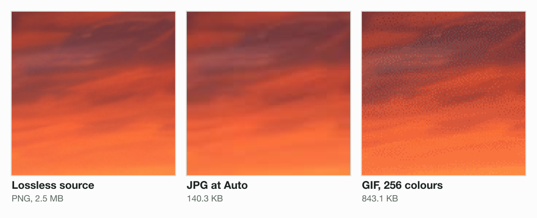 A patch of orange sunset sky enlarged three times: the lossless source is smooth, the 140.3 KB JPG is smooth with soft blocks, the 843.1 KB GIF is covered in a fine pattern of dots from its 256-colour palette.