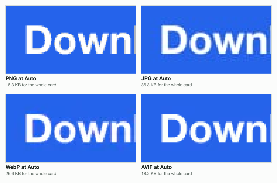 The word Download, white on a blue button, enlarged six times from four files: the PNG at Auto (18.3 KB) and the AVIF (17.9 KB) keep clean letters; the JPG (36.3 KB) has a pale smudge around each letter; the WebP (26.6 KB) blurs them slightly.