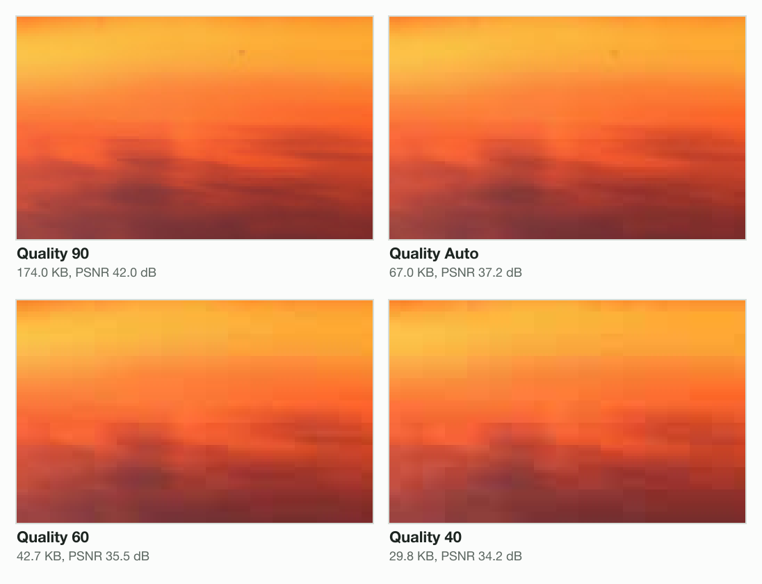 A patch of sunset sky from the 1200-wide JPEG at four qualities, enlarged four times: quality 90 is 174.0 KB at 42.0 dB, Auto is 67.0 KB at 37.2 dB, quality 60 is 42.7 KB at 35.5 dB, quality 40 is 29.8 KB at 34.2 dB. Quality 90 and Auto keep a smooth gradient; at 60 and 40 it breaks into square blocks.