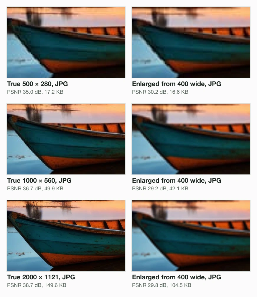 The boat's bow from JPGs of the true image and of the 400 wide copy enlarged, at 3 widths: enlarged 30.2 dB at 500, 29.2 dB at 1000, 29.8 dB at 2000. The enlarged edges are soft.