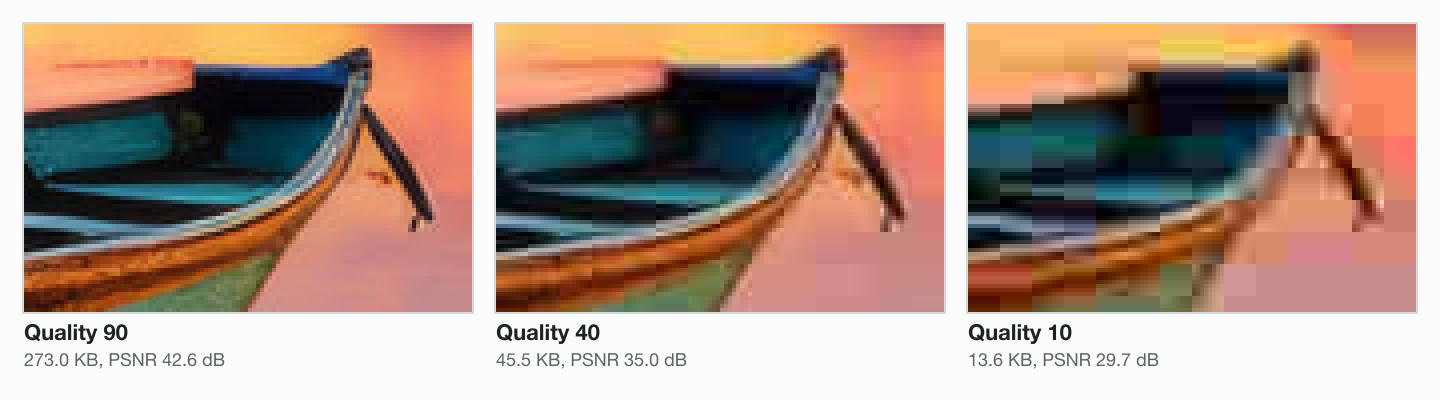 A boat's bow from our camera photo enlarged four times as a JPEG at quality 90, 40 and 10: smooth at 90, faint square blocks at 40 at 45.5 KB, and coarse 8 × 8 blocks at 10 at 13.6 KB.
