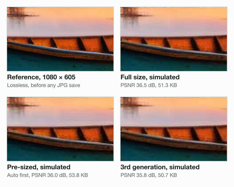 The boat's ribs from our camera photo, 4 crops enlarged 3 times: the lossless 1080 × 605 reference; simulated full size, 36.5 dB, 51.3 KB; simulated pre-sized at Auto, 36.0 dB, 53.8 KB; simulated 3rd generation, 35.8 dB, 50.7 KB.