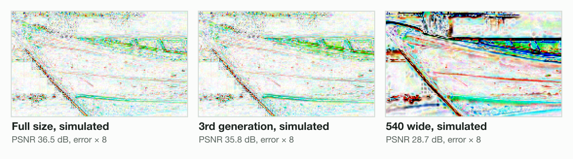 Error maps of the boat, the difference from the lossless 1080 copy amplified 8 times, white for none: simulated full size 36.5 dB; simulated 3rd generation 35.8 dB; simulated 540 wide upload 28.7 dB, dark along every edge.
