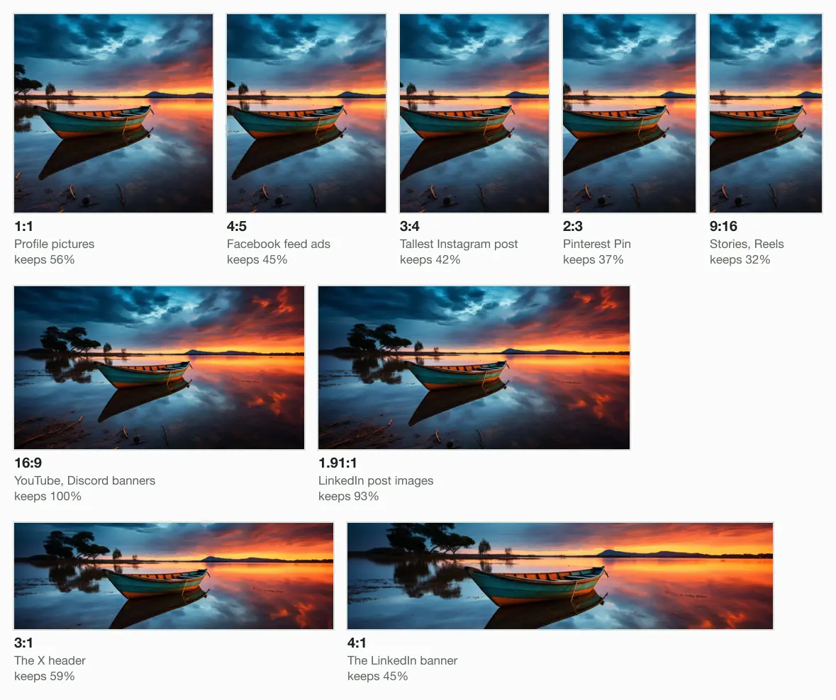One sunset photo of a boat on a lake cropped from the centre to nine shapes: 1:1 keeps 56% of the frame, 4:5 45%, 3:4 42%, 2:3 37%, 9:16 32%, 16:9 100%, 1.91:1 93%, 3:1 59% and 4:1 45%. The narrow crops lose the trees on the left; the strips lose most of the sky.