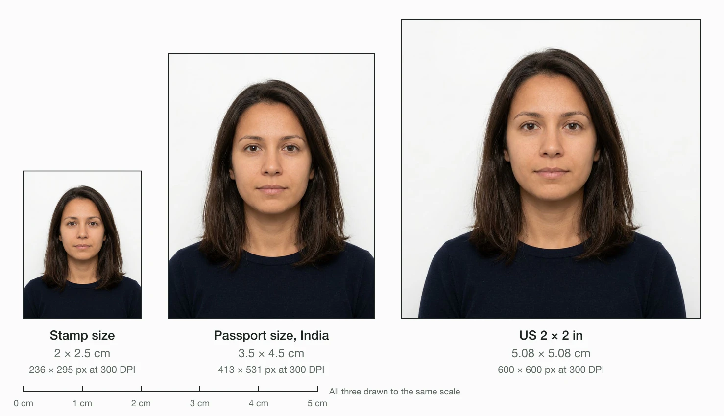 A stamp size photo of 2 × 2.5 cm, an Indian passport size photo of 3.5 × 4.5 cm and a US 2 × 2 inch photo drawn to the same scale with a 5 cm ruler: the stamp is the smallest, about a third of the passport photo's area.
