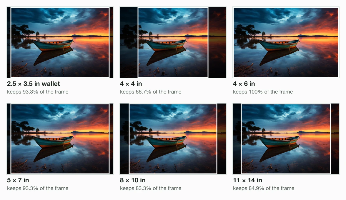 Our 3:2 camera frame 6 times, with the part each print cuts away dimmed: a 2.5 × 3.5 wallet keeps 93.3%, 4 × 4 keeps 66.7%, 4 × 6 keeps 100%, 5 × 7 keeps 93.3%, 8 × 10 keeps 83.3% and 11 × 14 keeps 84.9%.