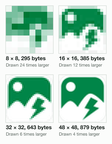 The Blinkimg mark from Blinkimg's engine enlarged pixel by pixel: 8 × 8 (295 bytes) is a green smudge, 16 × 16 (385 bytes) keeps the sun and the bolt as a few pixels, 32 × 32 (643 bytes) and 48 × 48 (879 bytes) show every shape.