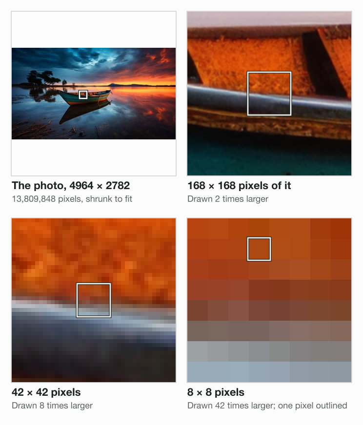 Four panels zooming into Blinkimg's camera test photo of a boat at sunset: the whole 4964 × 2782 photo, then 168 × 168 pixels of the boat's rim drawn 2 times larger, 42 × 42 pixels drawn 8 times larger, and 8 × 8 pixels drawn 42 times larger, where each pixel is a flat square of one colour.
