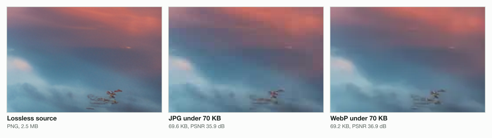 A sunset sky enlarged three times: the lossless source, the JPG under 70 KB at 69.6 KB with visible square blocks, and the WebP under 70 KB at 69.2 KB with a smoother sky.