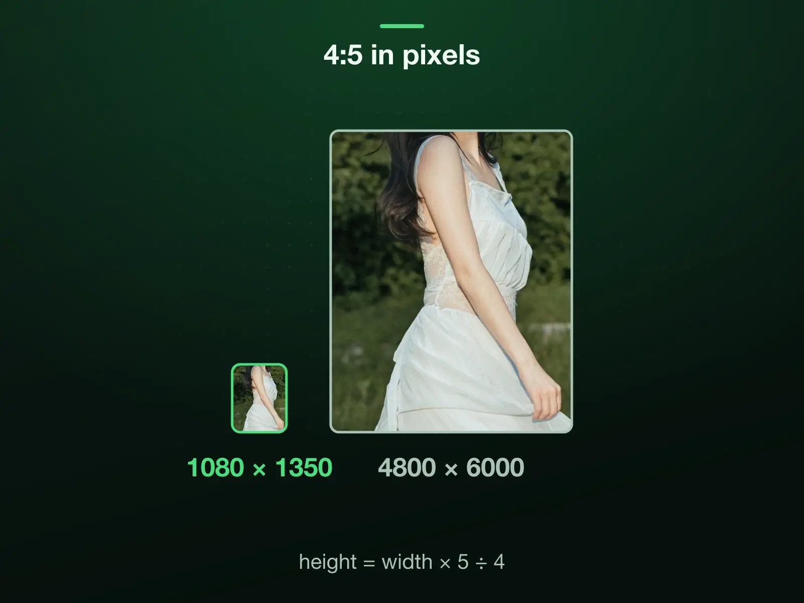 The 4:5 ratio drawn to one scale at 1080 × 1350 and 4800 × 6000: one shape at two sizes. The height is always the width × 5 ÷ 4.