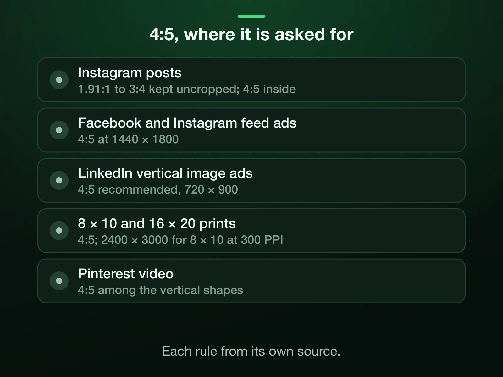 Where 4:5 is asked for: Instagram posts, Facebook and Instagram feed ads, LinkedIn vertical image ads, 8 × 10 and 16 × 20 prints, Pinterest video. Each rule and its source are on the page.
