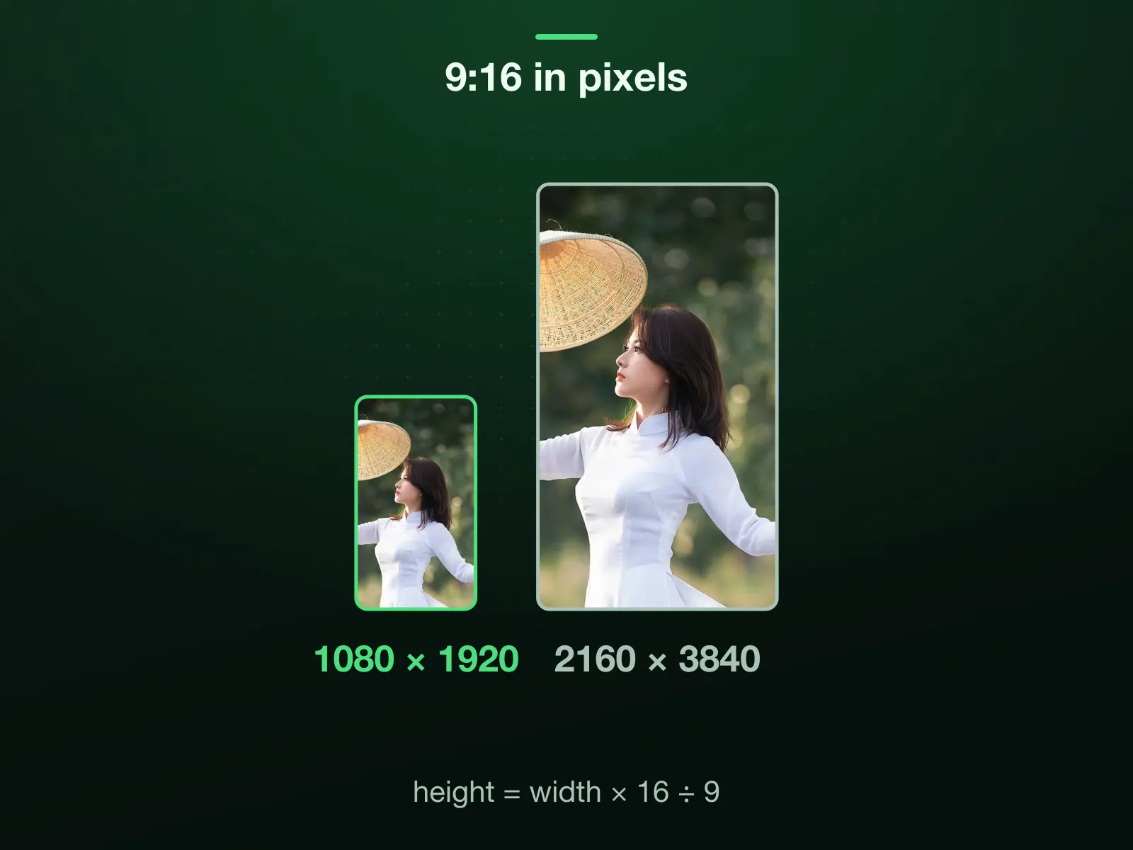 The 9:16 ratio drawn to one scale at 1080 × 1920 and 2160 × 3840: one shape at two sizes. The height is always the width × 16 ÷ 9.