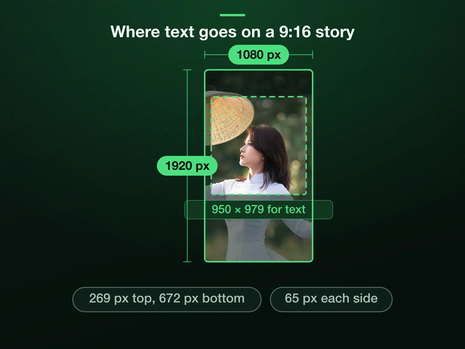 Meta's Stories safe zone on a 1080 × 1920 frame: keep text and logos 269 pixels from the top, 672 from the bottom and 65 from each side, which leaves 950 × 979 pixels in the middle.