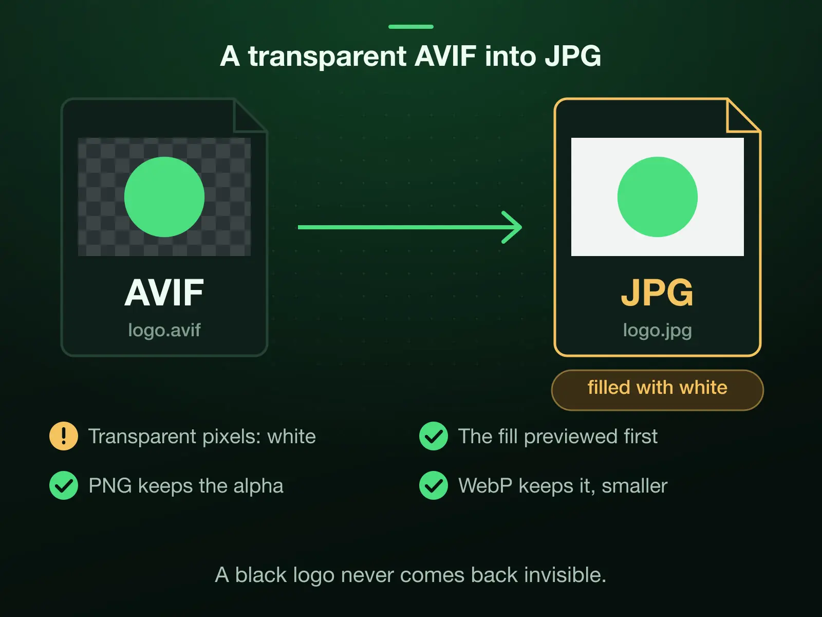 A transparent AVIF logo on a checkerboard converted to JPG: the transparent pixels are filled with white, and the fill is previewed before download. Converting to PNG or WebP keeps the transparency instead.
