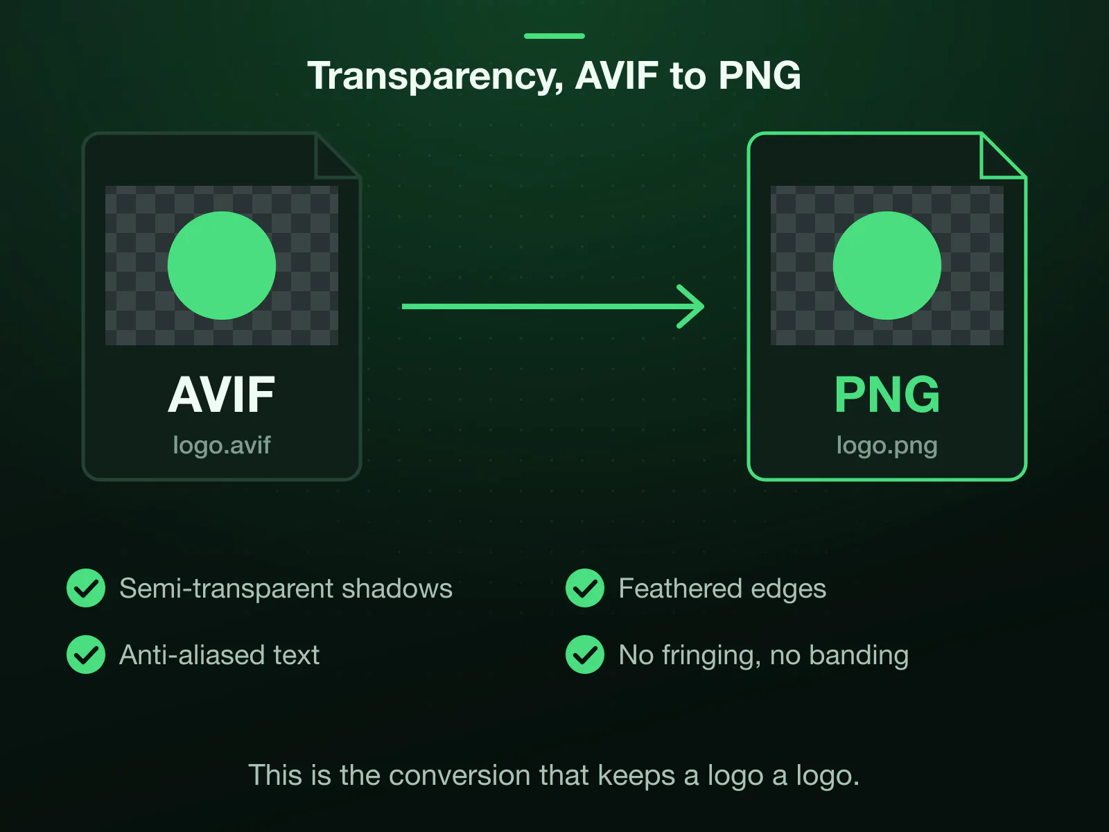 A transparent AVIF logo on a checkerboard converting to a PNG with the same transparency: semi-transparent drop shadows, feathered edges and anti-aliased text all survive, checked against a checkerboard in the compare view.