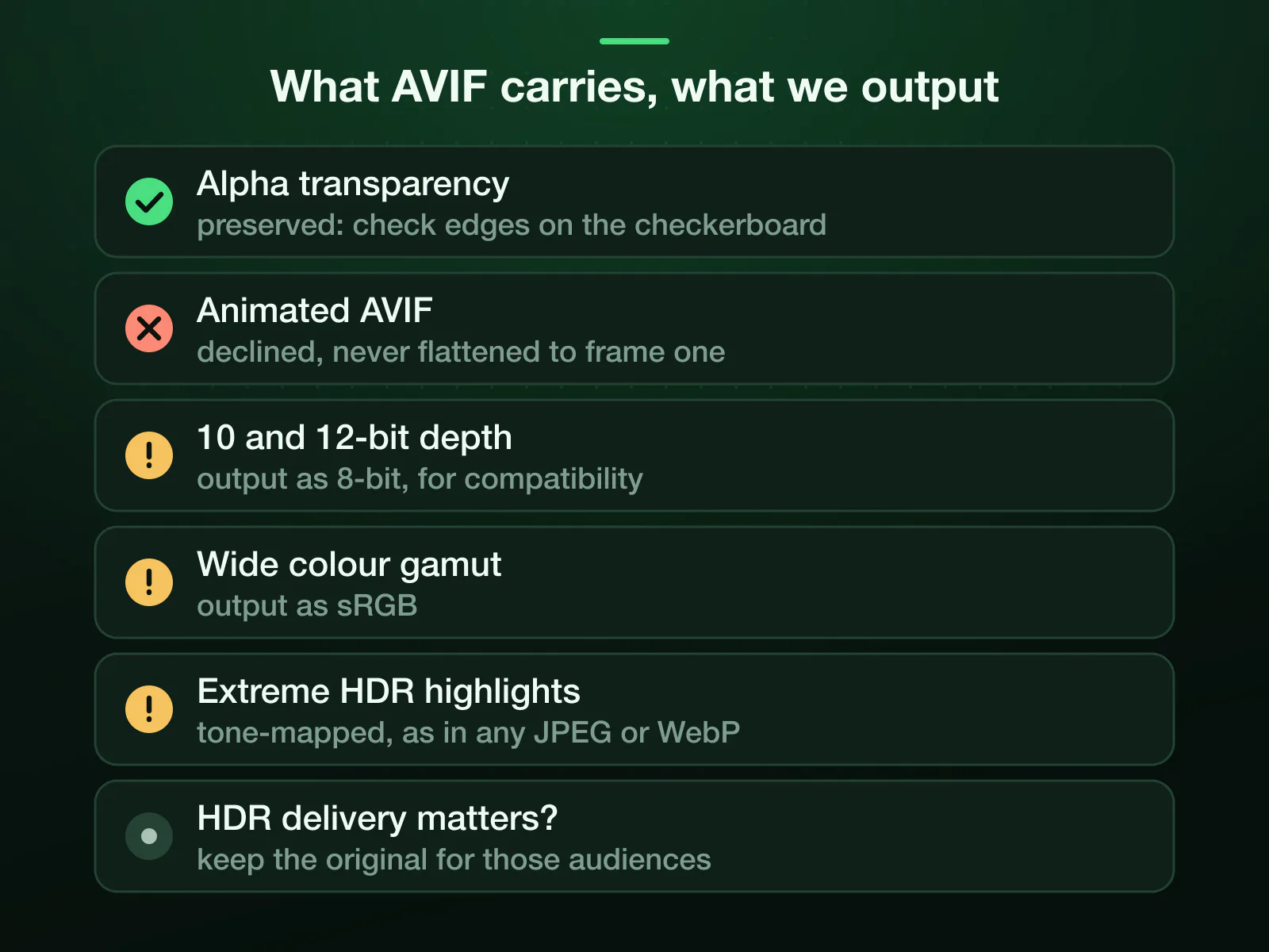 What AVIF can carry and what the compressor outputs: alpha transparency is preserved; animated AVIF is declined, never flattened to frame one; 10 and 12-bit depth come out as 8-bit, wide gamut as sRGB, and extreme HDR highlights are tone-mapped.