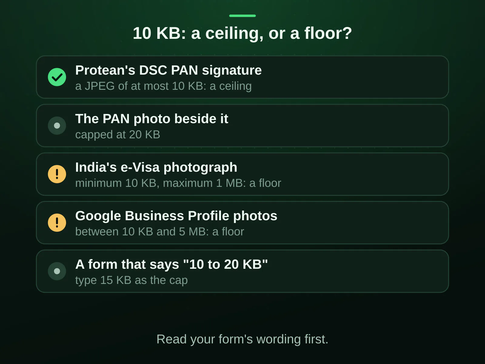 Where 10 KB is the rule: Protean's DSC PAN signature, a JPEG of at most 10 KB, is a true ceiling, with its photo capped at 20 KB. India's e-Visa photo (10 KB to 1 MB) and Google Business Profile photos (10 KB to 5 MB) make 10 KB the floor.