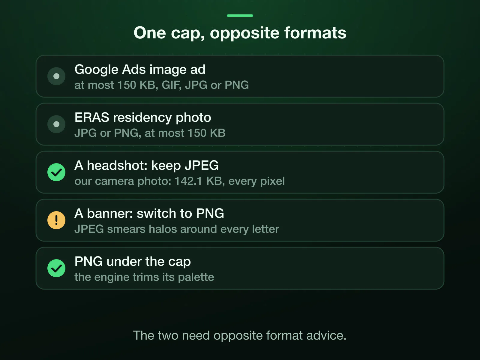 Two 150 KB rules, opposite formats: Google Ads image ads (GIF, JPG or PNG) and the ERAS photo (JPG or PNG). A headshot stays JPEG, our camera photo came back at 142.1 KB with every pixel; a text banner switches to PNG, whose palette the cap trims.