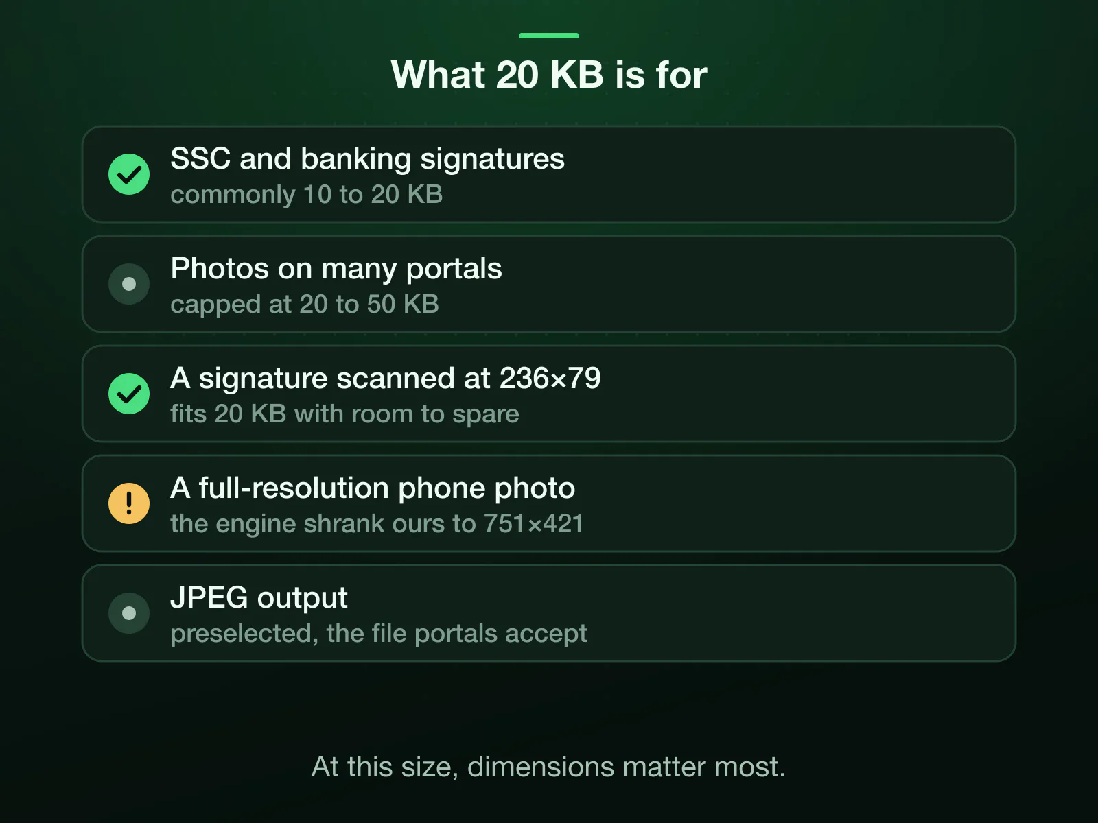 What 20 KB is for: SSC and banking signatures of 10 to 20 KB, portal photos capped at 20 to 50 KB. A signature scanned at 236×79 fits with room to spare; our 9.8 MB camera photo needed the engine, which shrank it to 751×421.