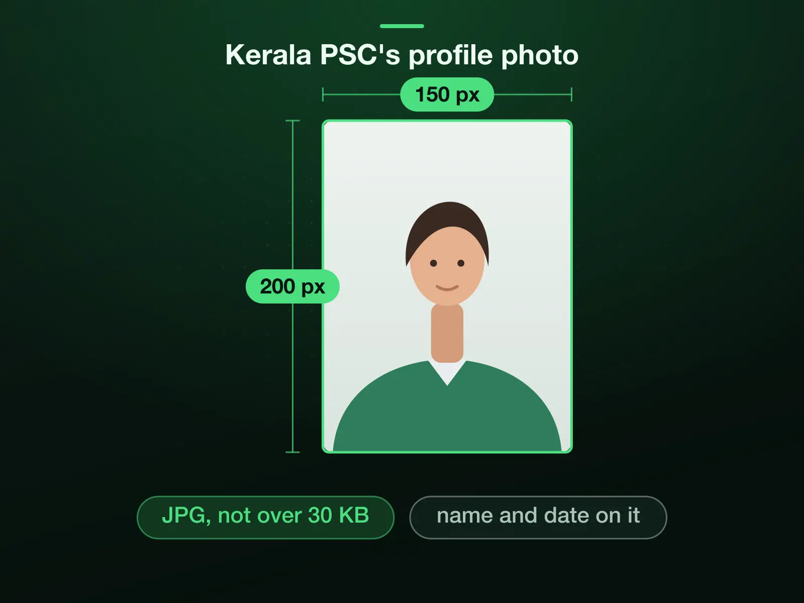 Kerala PSC's profile photo drawn at 150 × 200 pixels, as its photo instruction states: a JPG not exceeding 30 KB, with your name and the photo's date printed on it. The signature beside it is 150 × 100, also not over 30 KB.