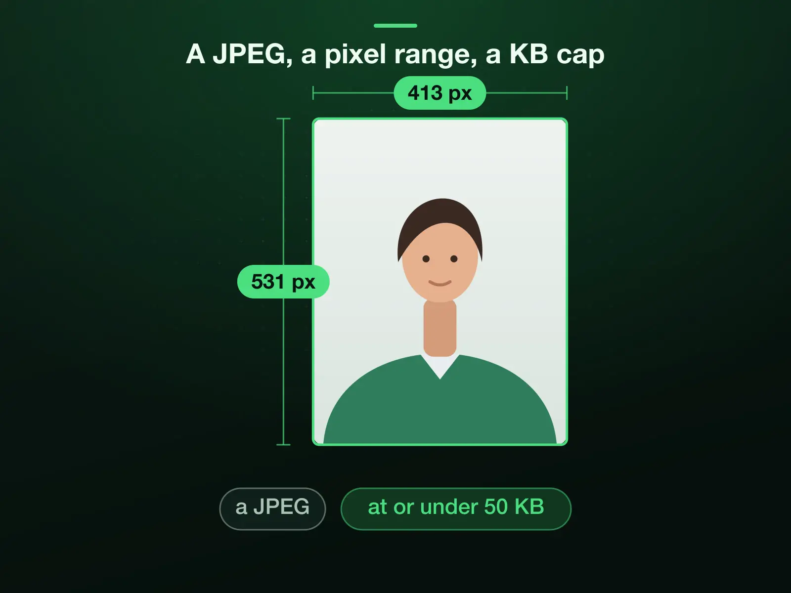 A passport photo at 413 × 531 pixels, the crop tool's 35 by 45 mm preset: the pattern every 50 KB portal repeats, a JPEG, a pixel range and a hard KB ceiling. The presets cover the pixels; the cap guarantees the bytes.