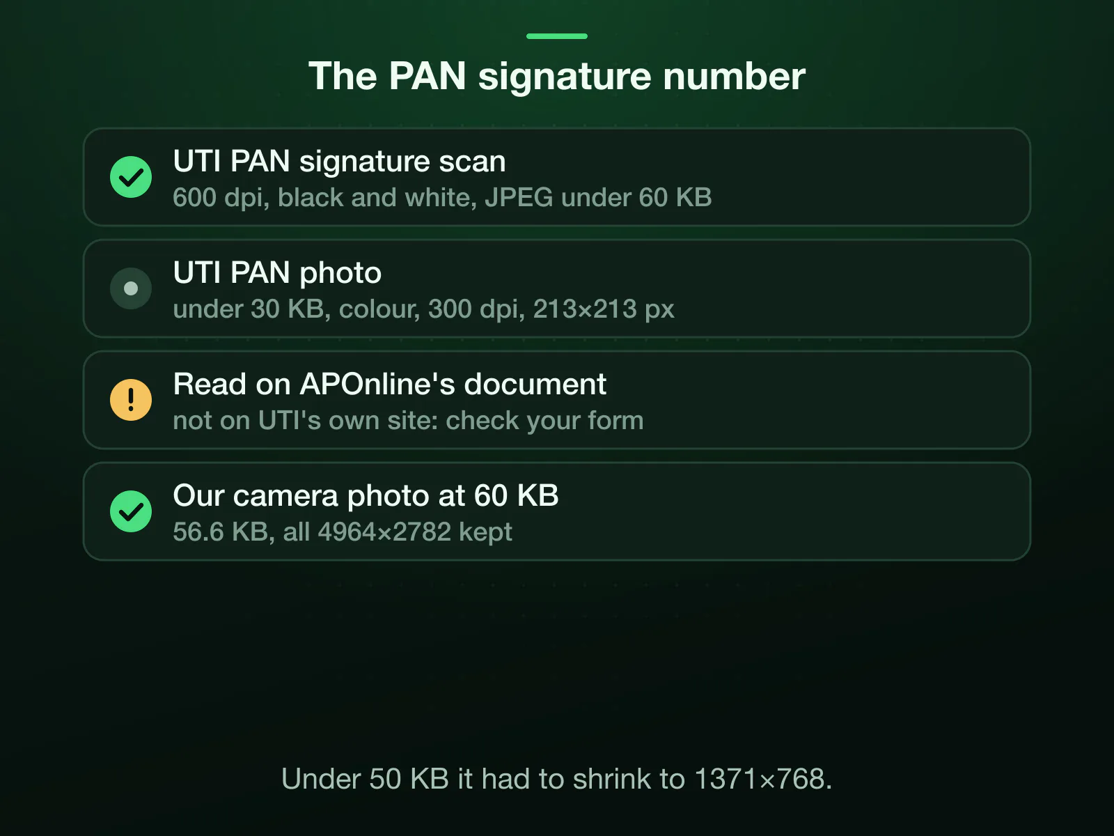 The UTI PAN rule as APOnline's document states it: the signature a black and white JPEG under 60 KB at 600 dpi, the photo under 30 KB at 213×213 px. Our 9.8 MB camera photo kept all 4964×2782 pixels at 56.6 KB; under 50 KB it shrank to 1371×768.