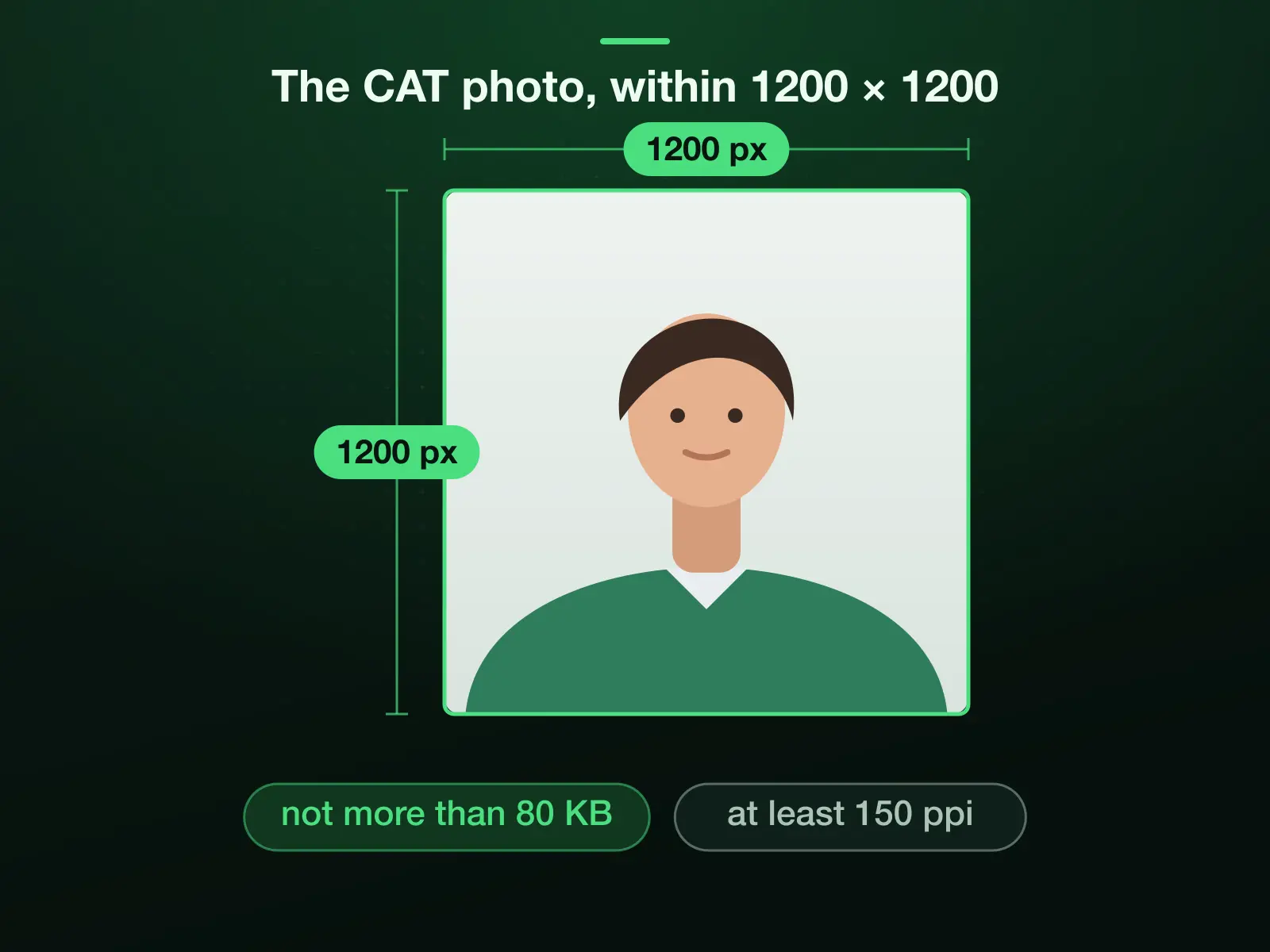 The CAT 2025 photo drawn as a 1200 × 1200 pixel square, the most its registration guide allows: a .jpg or .jpeg of not more than 80 KB at a minimum of 150 pixels per inch, the same cap as the 80 by 35 mm signature.