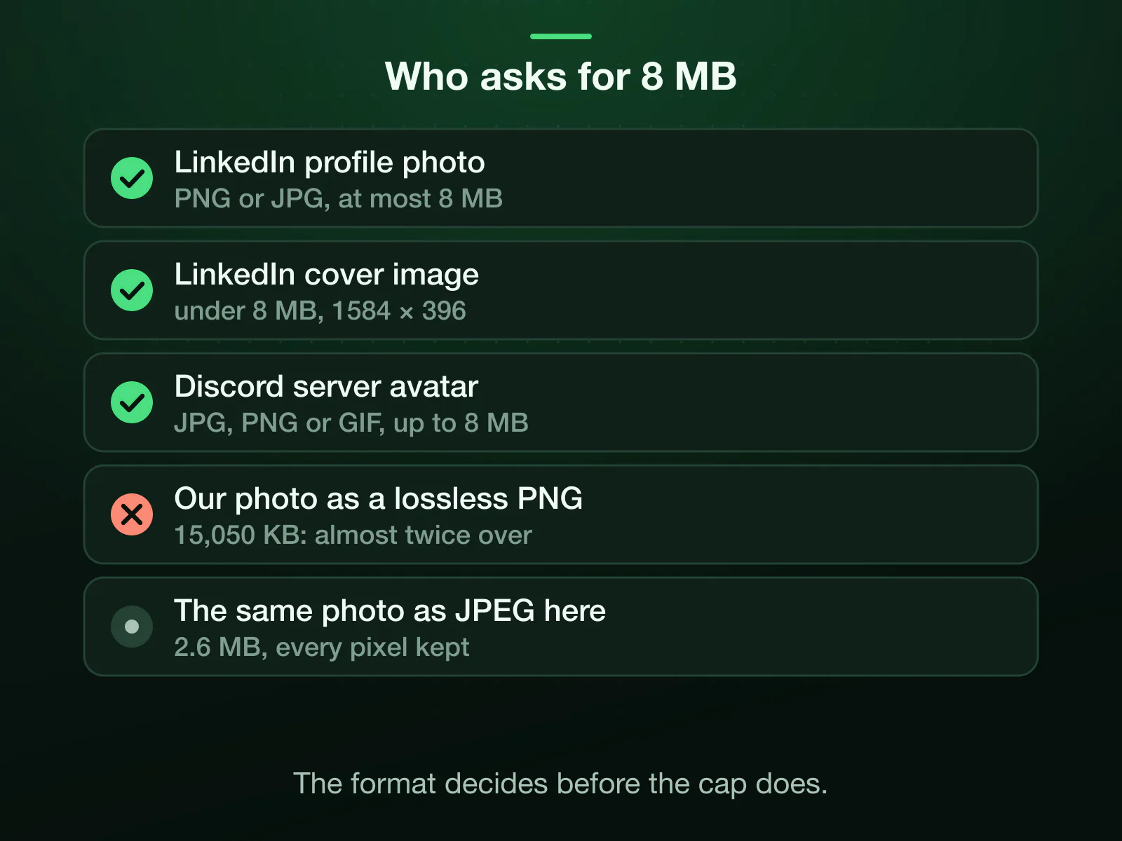 Who asks for 8 MB: LinkedIn's profile photo (PNG or JPG, at most 8 MB) and cover image (under 8 MB), and Discord's server avatar (up to 8 MB). Our camera photo is 15,050 KB as a lossless PNG, almost twice over; as a JPEG here it came to 2.6 MB.