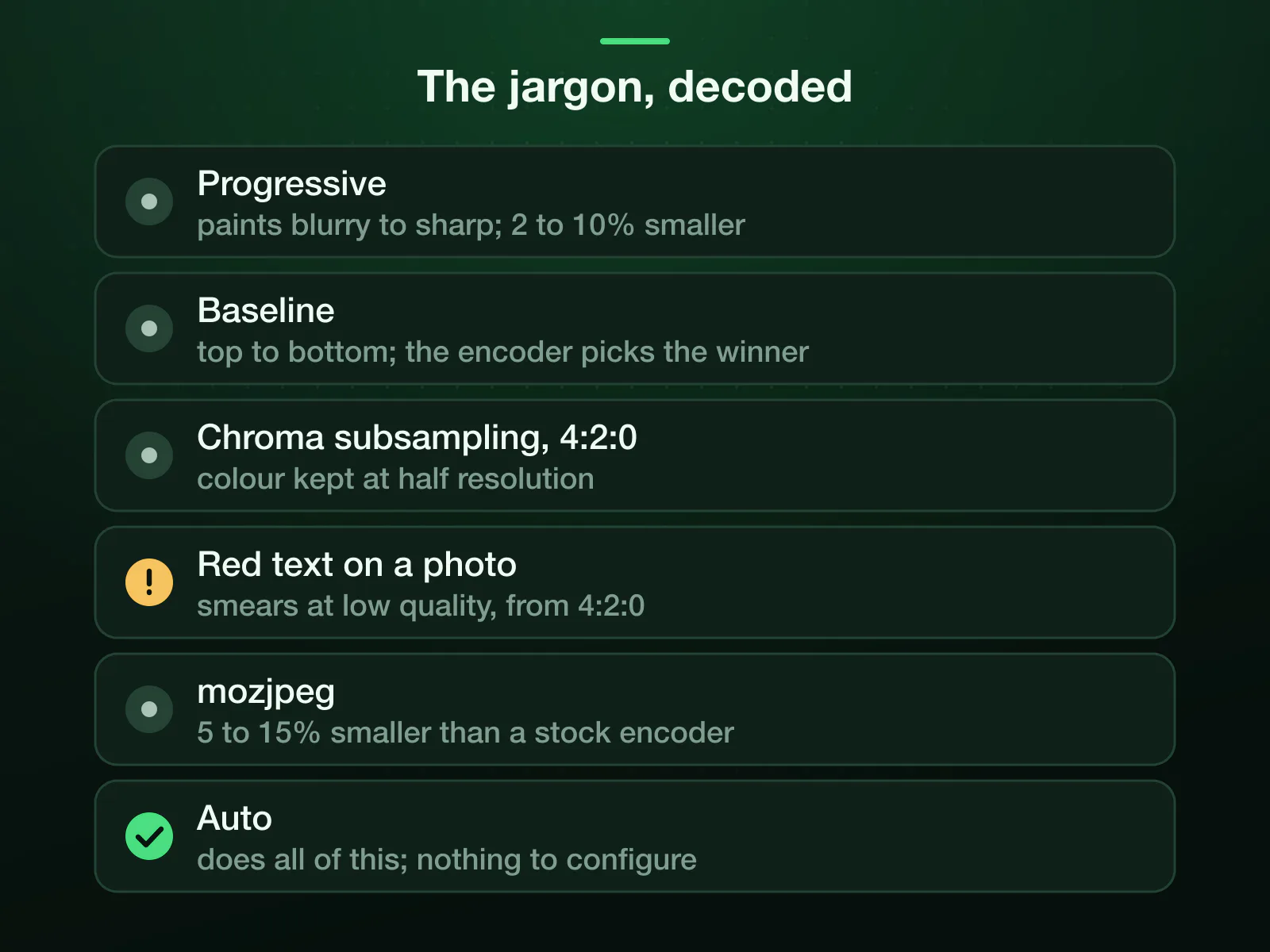 JPEG jargon decoded: progressive files paint blurry to sharp and run 2 to 10% smaller on photos over about 100 KB; 4:2:0 chroma subsampling keeps colour at half resolution, which is why red text smears; mozjpeg squeezes 5 to 15% more. Auto does all of it.