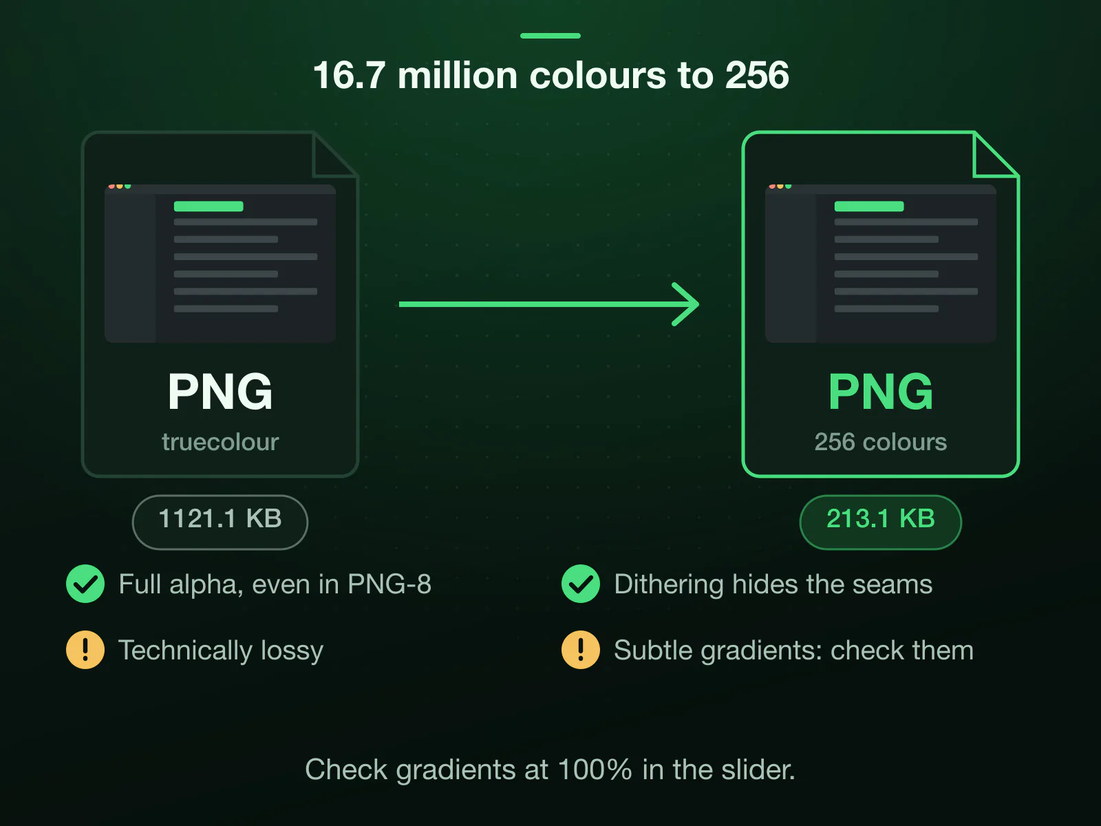A 1121.1 KB truecolour PNG screenshot of our pricing page rebuilt from a palette of up to 256 colours: 213.1 KB on Auto. Full alpha survives in PNG-8 and dithering hides the seams; it is technically lossy, so smooth gradients are worth a check.