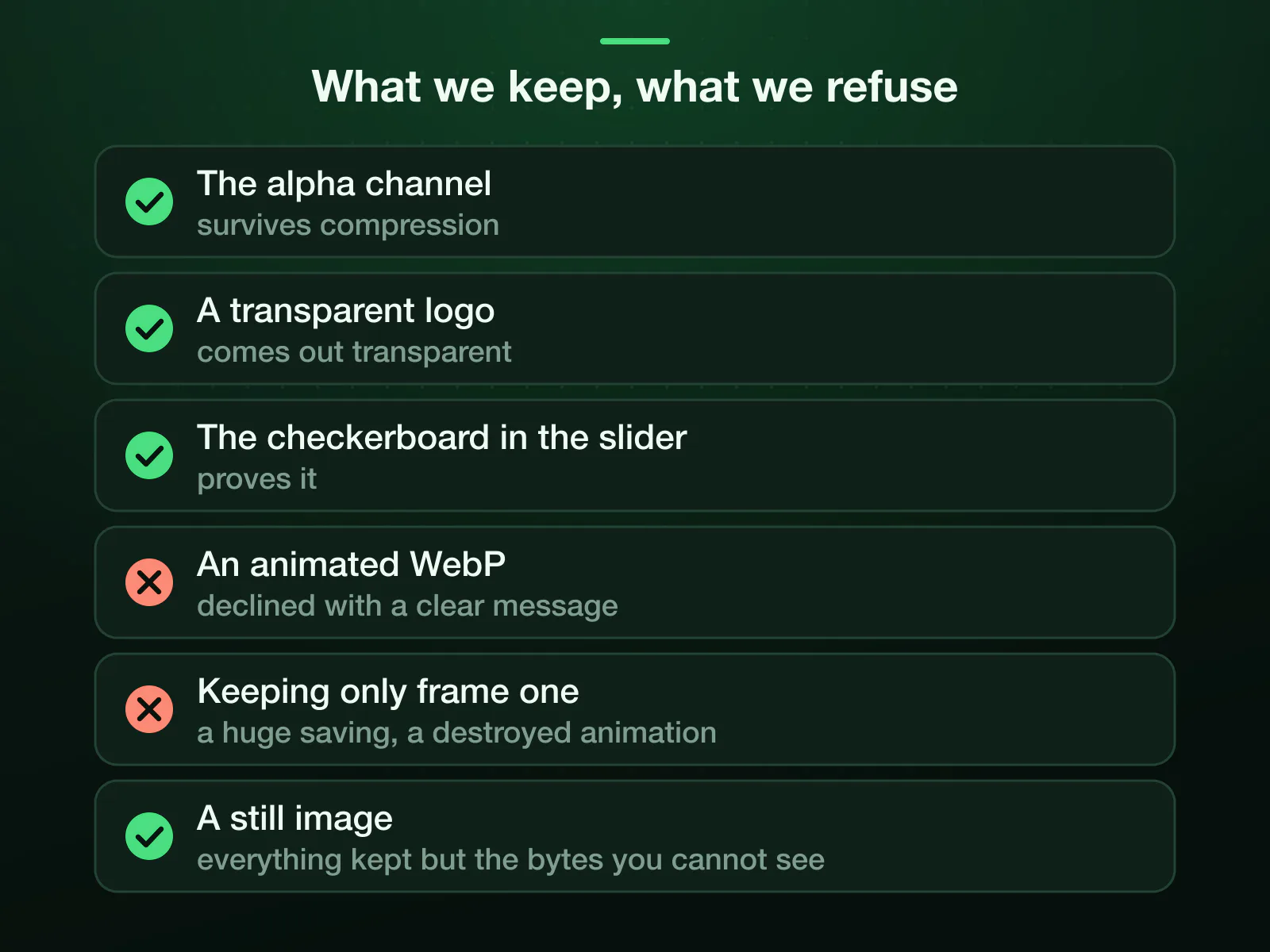 What the WebP compressor keeps and refuses: the alpha channel survives, so a transparent logo comes out transparent, shown on the compare slider checkerboard; an animated WebP is declined, because keeping only frame one would fake a huge saving.