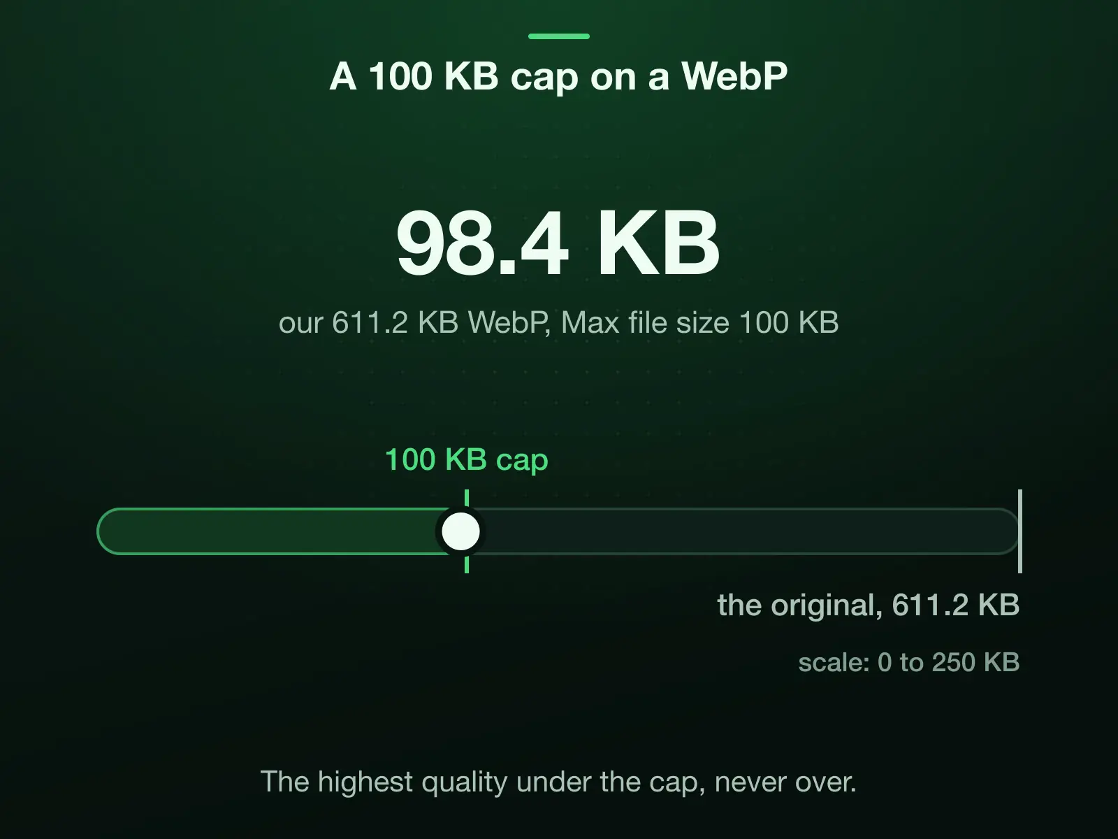 A scale from 0 to 250 KB with a 100 KB cap: our 611.2 KB reference WebP, compressed with Max file size set to 100 KB, landed at 98.4 KB, just under the cap.