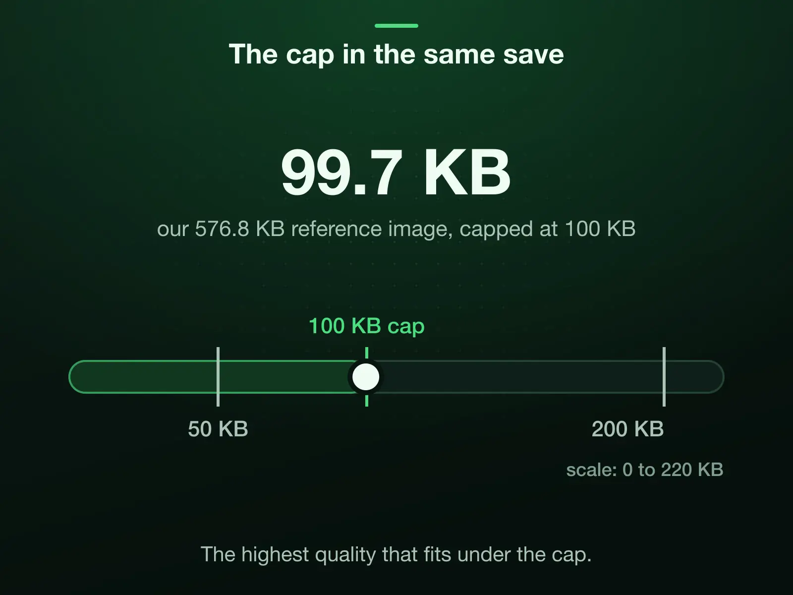 A 0 to 220 KB scale with Max file size set to 100 KB and the 50, 100, 200 KB presets marked: our 576.8 KB reference image, capped at 100 KB, came back at 99.7 KB, under the cap, never over it.
