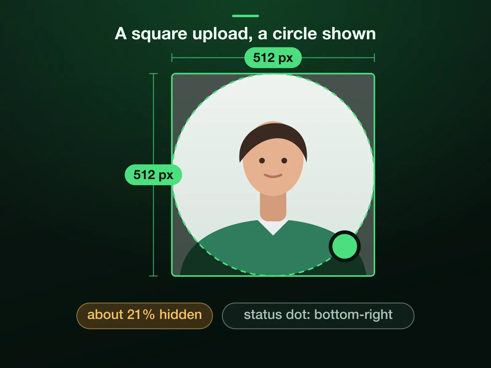 A 512 × 512 square with the circle Discord cuts from its middle, hiding the corners, about 21 percent of the square, and the status dot the guides put over the bottom-right edge. The face sits in the middle with room around it.