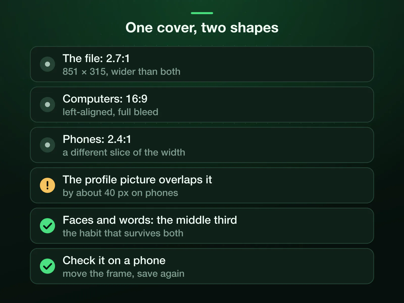 How Meta shows one cover: at 16:9, left-aligned with a full bleed, on computers, and at 2.4:1 on phones, where the profile picture overlaps it by about 40 pixels. The 851 × 315 file is 2.7:1, so faces and words belong in the middle third.