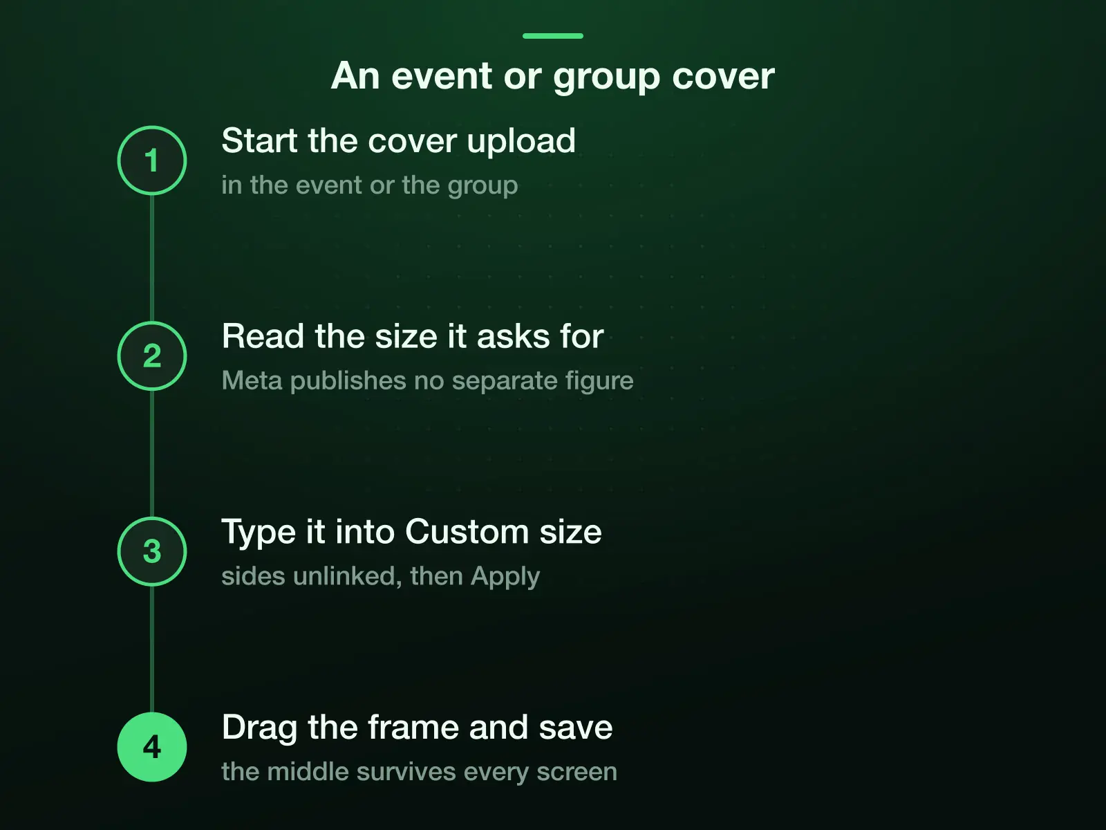 An event or group cover in four steps: start the cover upload and read the size it asks for; type that width and height into the Custom size box with the sides unlinked, then tap Apply; drag the frame and save. Meta publishes no separate figure for these covers.
