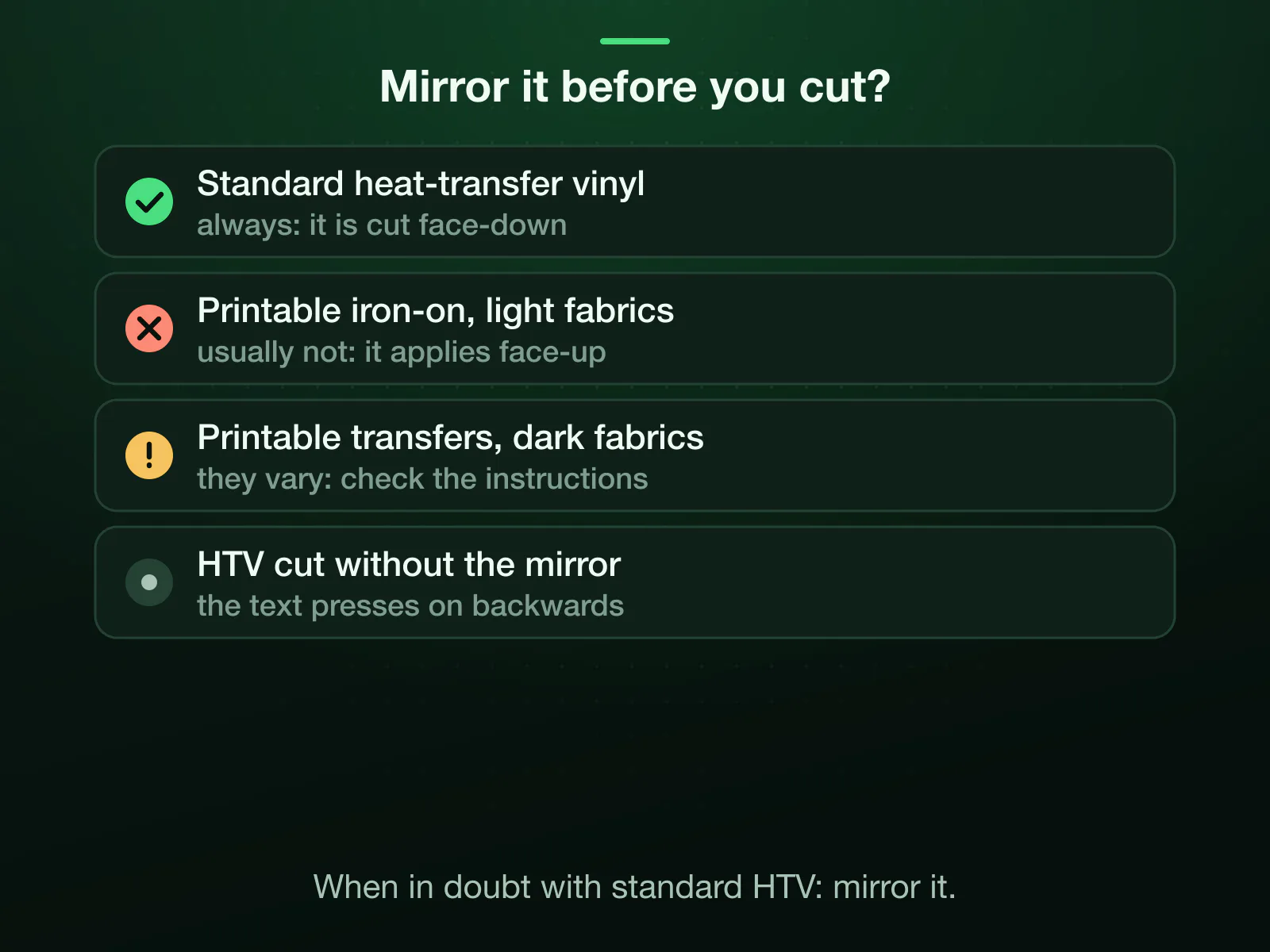 When to mirror before cutting: standard heat-transfer vinyl always, because it is cut face-down with the carrier sheet against the fabric; printable iron-on for light fabrics usually not, because it applies face-up; dark-fabric printable transfers vary.
