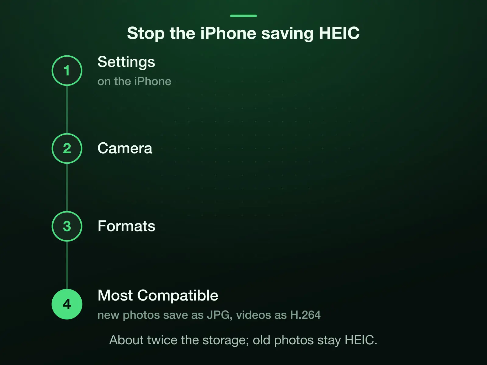 The iPhone path to stop saving HEIC: Settings, then Camera, then Formats, then Most Compatible. New photos save as JPG and videos as H.264, at about twice the storage; photos already in the library stay HEIC.
