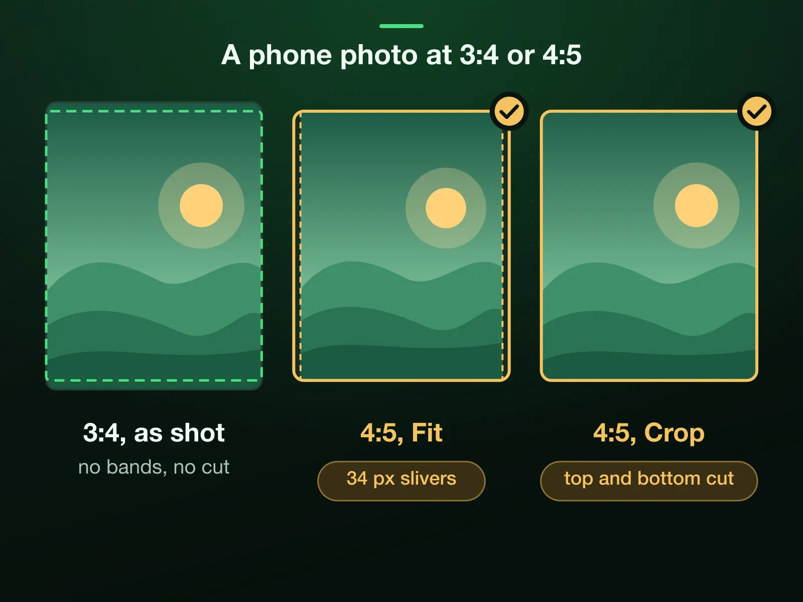 A 3:4 phone photo three ways: posted at 3:4, 1080 × 1440, it is kept as shot with no bands and no cut; at 4:5, 1080 × 1350, Fit adds slivers of about 34 pixels at each side and Crop cuts a strip from the top and the bottom.