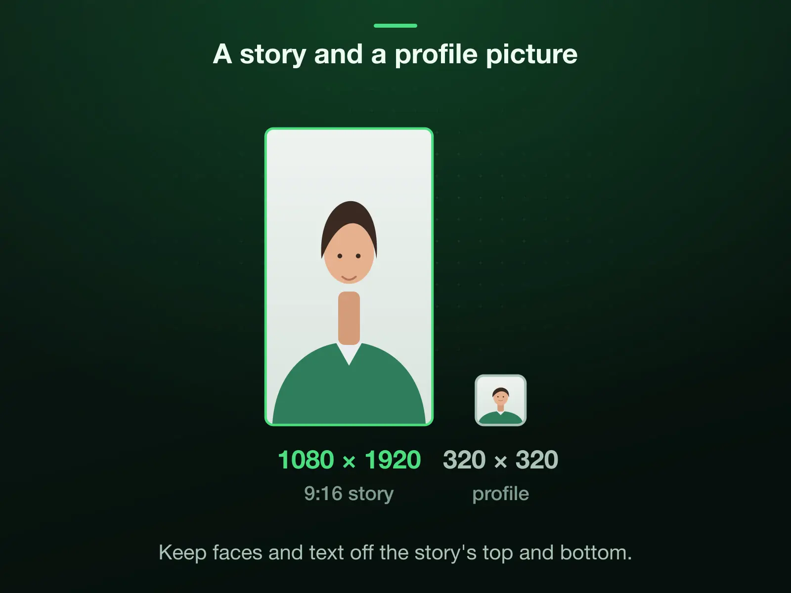 An Instagram story at 1080 × 1920, the 9:16 shape of a phone screen, drawn to one scale beside a 320 × 320 profile picture, the size the guides print. The app shows the square as a small circle and lays its controls over the story's top and bottom.