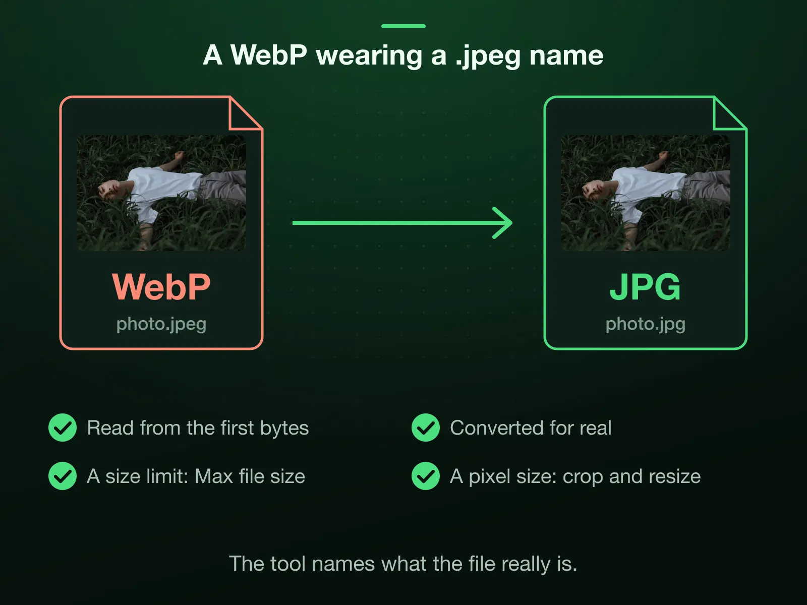 A WebP saved with a .jpeg name stays a WebP, so a form that checks the bytes refuses it. The tool reads the format from the first bytes, never the name, converts it to a real JPG, and meets a size limit or a pixel size too.