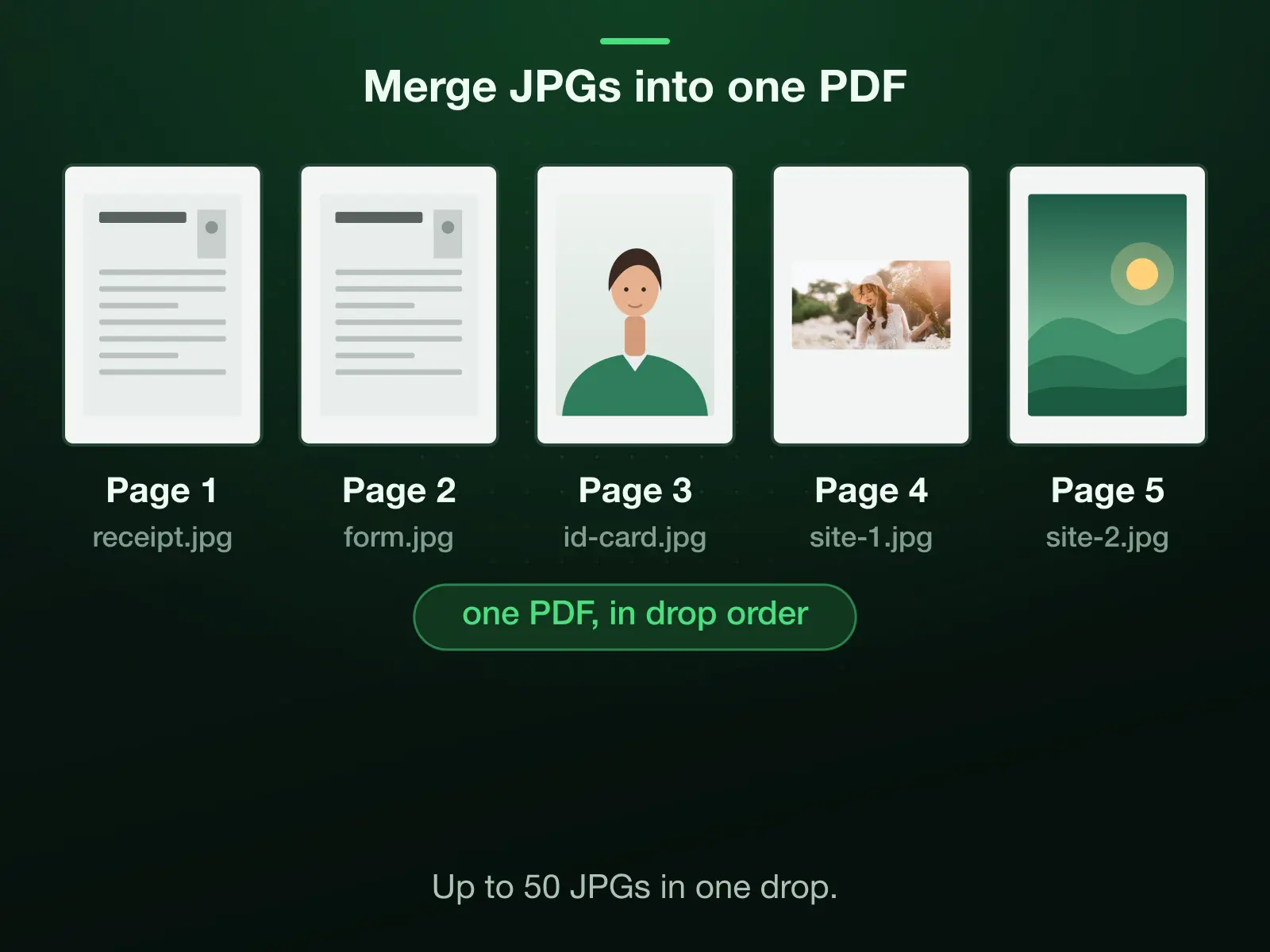 Five JPGs dropped together, a receipt, a form, an ID card and two photos, become pages 1 to 5 of one PDF in the order they were dropped; up to 50 JPGs go in one drop.