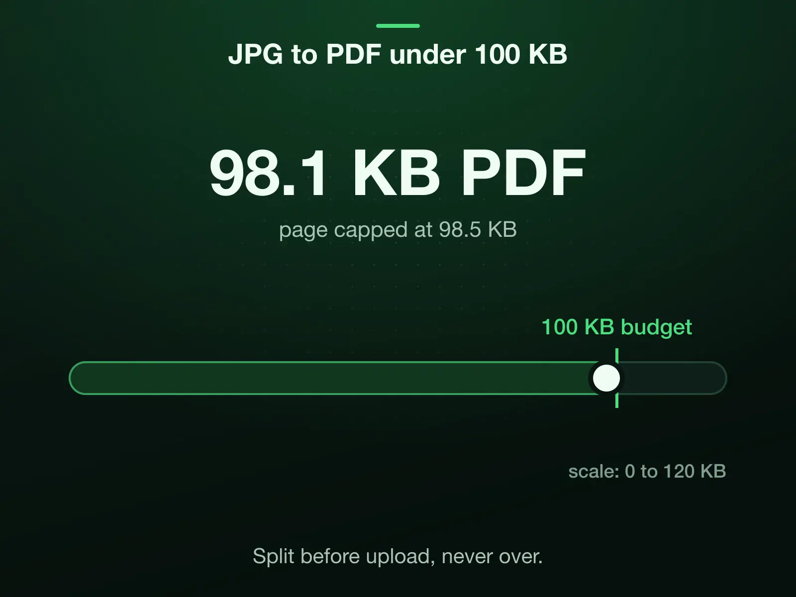 A JPG to PDF under a 100 KB budget, measured: the page was capped at 98.5 KB and the PDF came to 98.1 KB; three pages under 300 KB came to 293.1 KB.