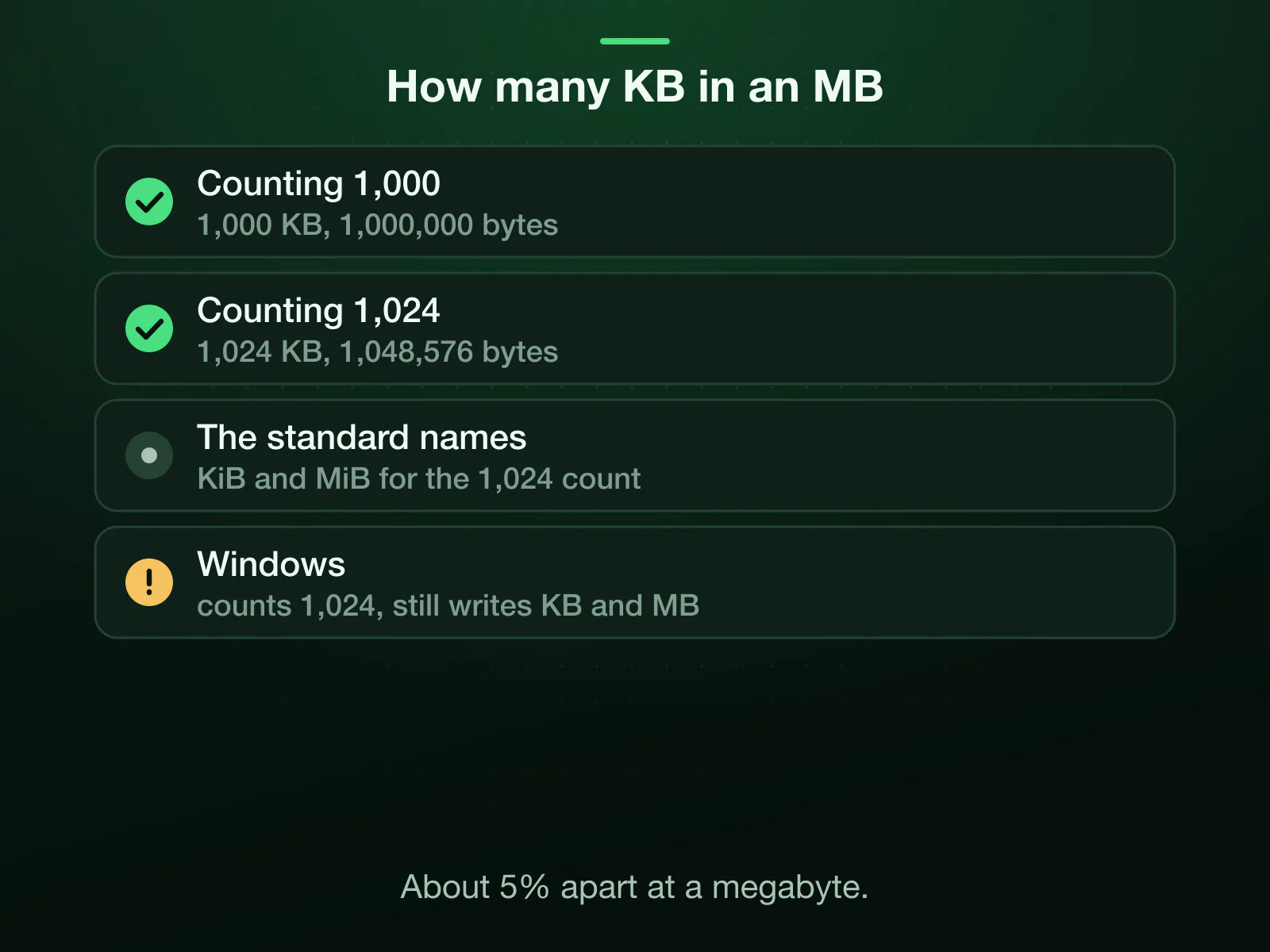 How many KB in an MB: 1,000 KB, or 1,000,000 bytes, counting 1,000; 1,024 KB, or 1,048,576 bytes, counting 1,024, which the standard calls a mebibyte (MiB) and Windows still labels MB.