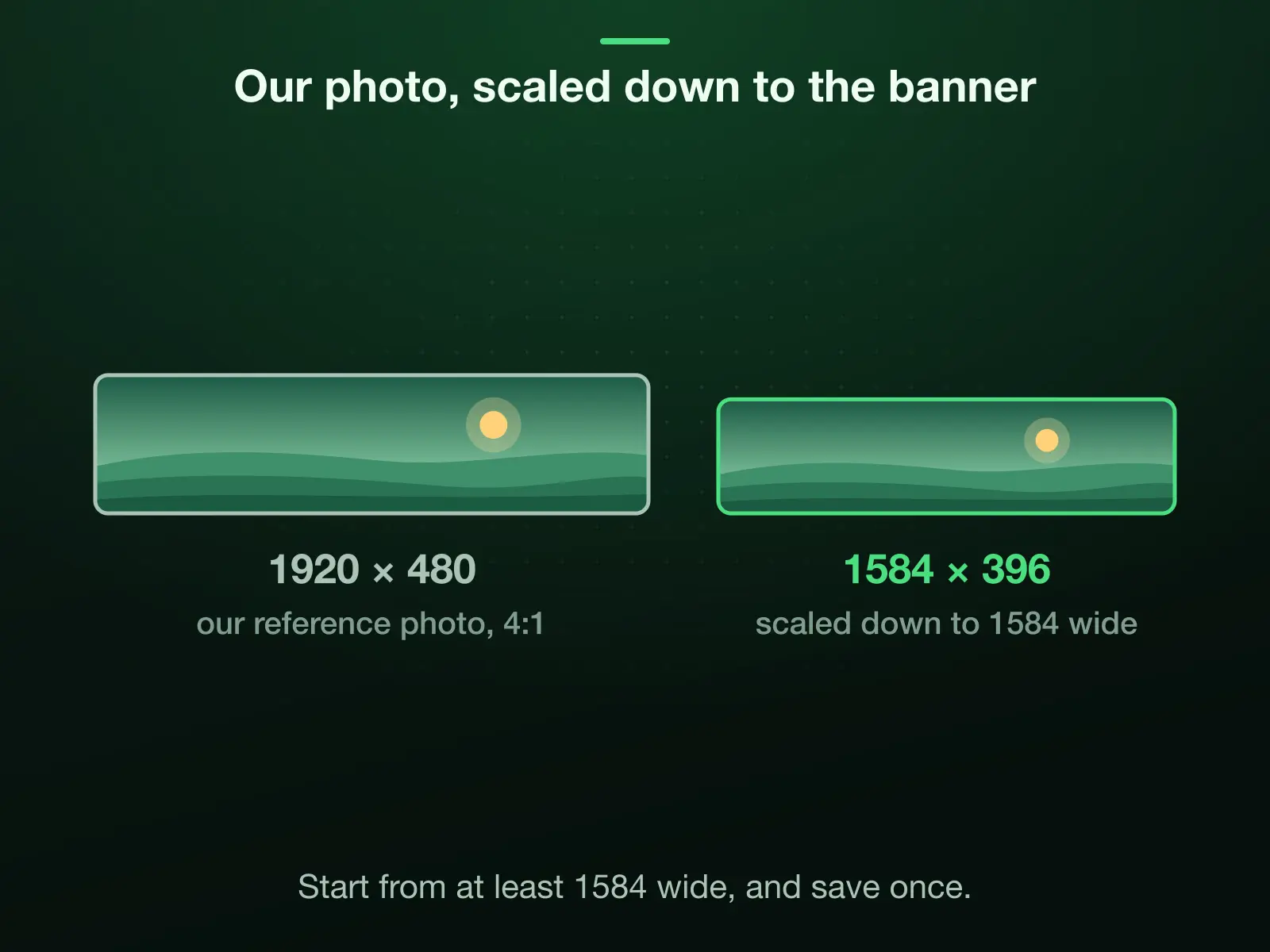 Our 1920 × 1280 reference photo cut to a 4:1 strip, 1920 × 480, drawn to one scale beside the 1584 × 396 banner, scaled down to 1584 wide to fill it. A source narrower than 1584 is enlarged, and that reads as blur, so start from at least 1584 wide.